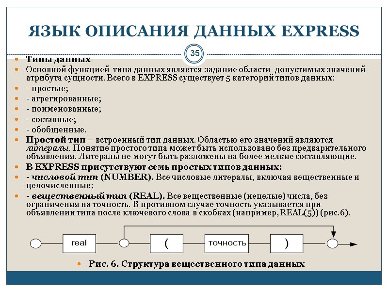 35 ЯЗЫК ОПИСАНИЯ ДАННЫХ EXPRESS Типы данных Основной функцией  типа данных является задание